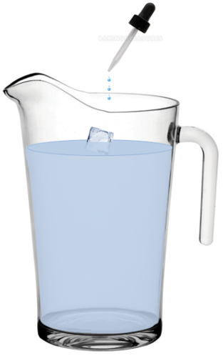 Figure 13.3b Representation of the Earth’s water as a 1 L jug. The three drops represent all of the fresh water in lakes, streams and wetlands, plus all of the water in the atmosphere. [SE]